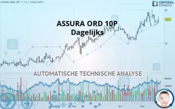 ASSURA ORD 10P - Dagelijks