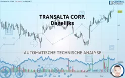 TRANSALTA CORP. - Dagelijks