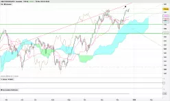 OMX STOCKHOLM 30 - Journalier