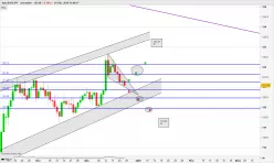 EUR/JPY - Diario