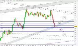 GBP/NZD - Diario