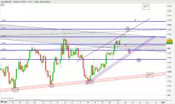 NZD/CHF - 4 uur