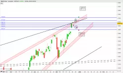 SMI20 INDEX - Daily