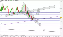 USD/CHF - Diario