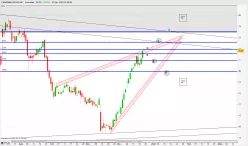 CANADIAN SOLAR INC. - Diario