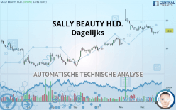 SALLY BEAUTY HLD. - Dagelijks