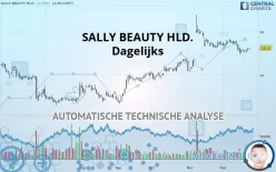 SALLY BEAUTY HLD. - Dagelijks