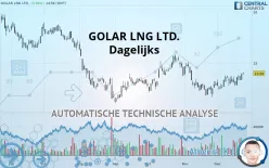 GOLAR LNG LTD. - Dagelijks