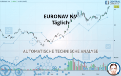 EURONAV NV - Täglich