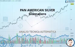 PAN AMERICAN SILVER - Giornaliero