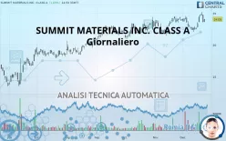 SUMMIT MATERIALS INC. CLASS A - Giornaliero