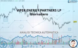 VIPER ENERGY INC. - Giornaliero