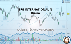 EFG INTERNATIONAL N - Daily