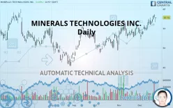 MINERALS TECHNOLOGIES INC. - Daily