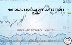 NATIONAL STORAGE AFFILIATES TRUST - Daily