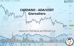 CARDANO - ADA/USDT - Giornaliero