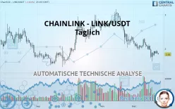 CHAINLINK - LINK/USDT - Täglich