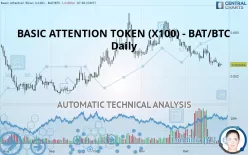 BASIC ATTENTION TOKEN (X100) - BAT/BTC - Daily