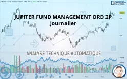 JUPITER FUND MANAGEMENT ORD 2P - Journalier