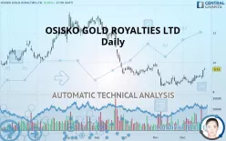 OSISKO GOLD ROYALTIES LTD - Daily