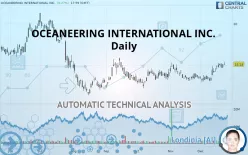 OCEANEERING INTERNATIONAL INC. - Daily