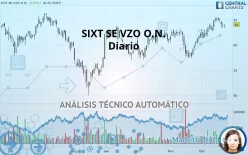 SIXT SE VZO O.N. - Diario