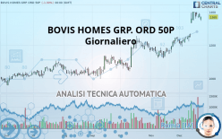 BOVIS HOMES GRP. ORD 50P - Giornaliero