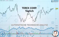 TEREX CORP. - Täglich