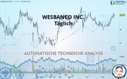 WESBANCO INC. - Täglich