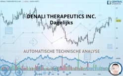 DENALI THERAPEUTICS INC. - Dagelijks