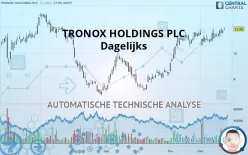 TRONOX HOLDINGS PLC - Dagelijks