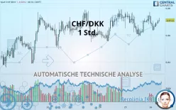 CHF/DKK - 1 Std.