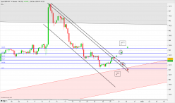 GBP/JPY - 4 Std.