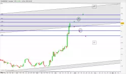 PHARMA MAR - Journalier