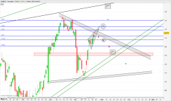 AIRBUS - Daily