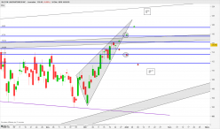 SILICON LABORATORIES INC. - Daily