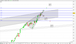 APPLE INC. - Daily