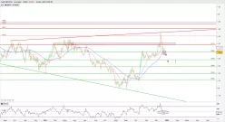 GBP/USD - Dagelijks