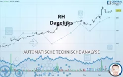 RH - Dagelijks