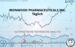 IRONWOOD PHARMACEUTICALS INC. - Täglich