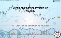 VIPER ENERGY INC. - Täglich