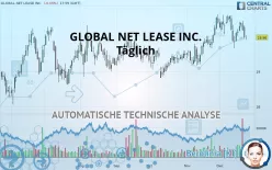 GLOBAL NET LEASE INC. - Täglich