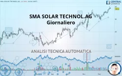 SMA SOLAR TECHNOL.AG - Giornaliero