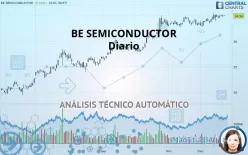 BE SEMICONDUCTOR - Diario