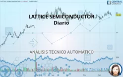 LATTICE SEMICONDUCTOR - Diario