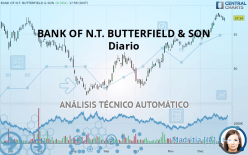 BANK OF N.T. BUTTERFIELD & SON - Diario