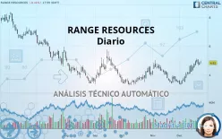 RANGE RESOURCES - Diario