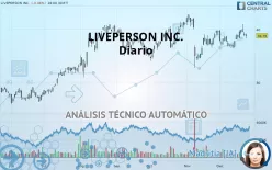 LIVEPERSON INC. - Giornaliero