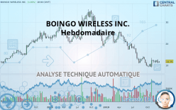 BOINGO WIRELESS INC. - Hebdomadaire