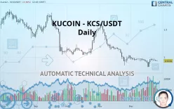 KUCOIN TOKEN - KCS/USDT - Daily